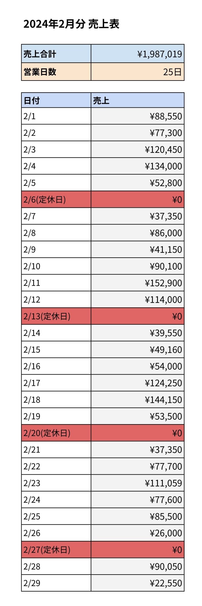 収益データ2024年2月