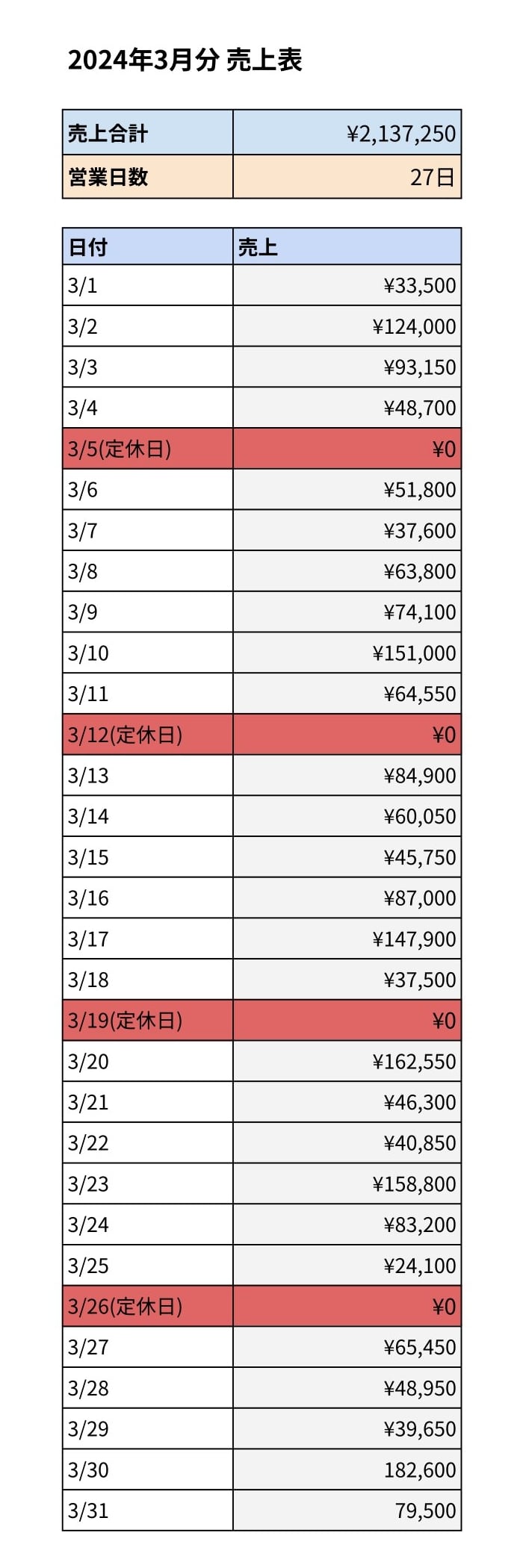 収益データ2024年3月