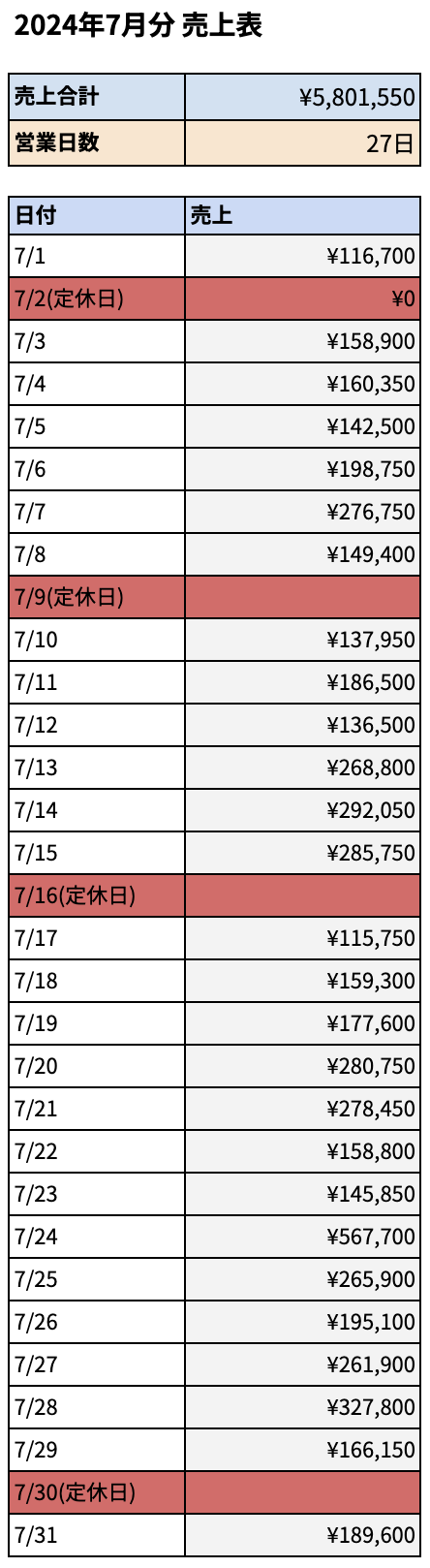 収益データ2024年7月